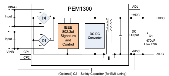 PEM1305 schéma