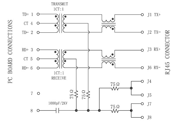 Ethernet connection